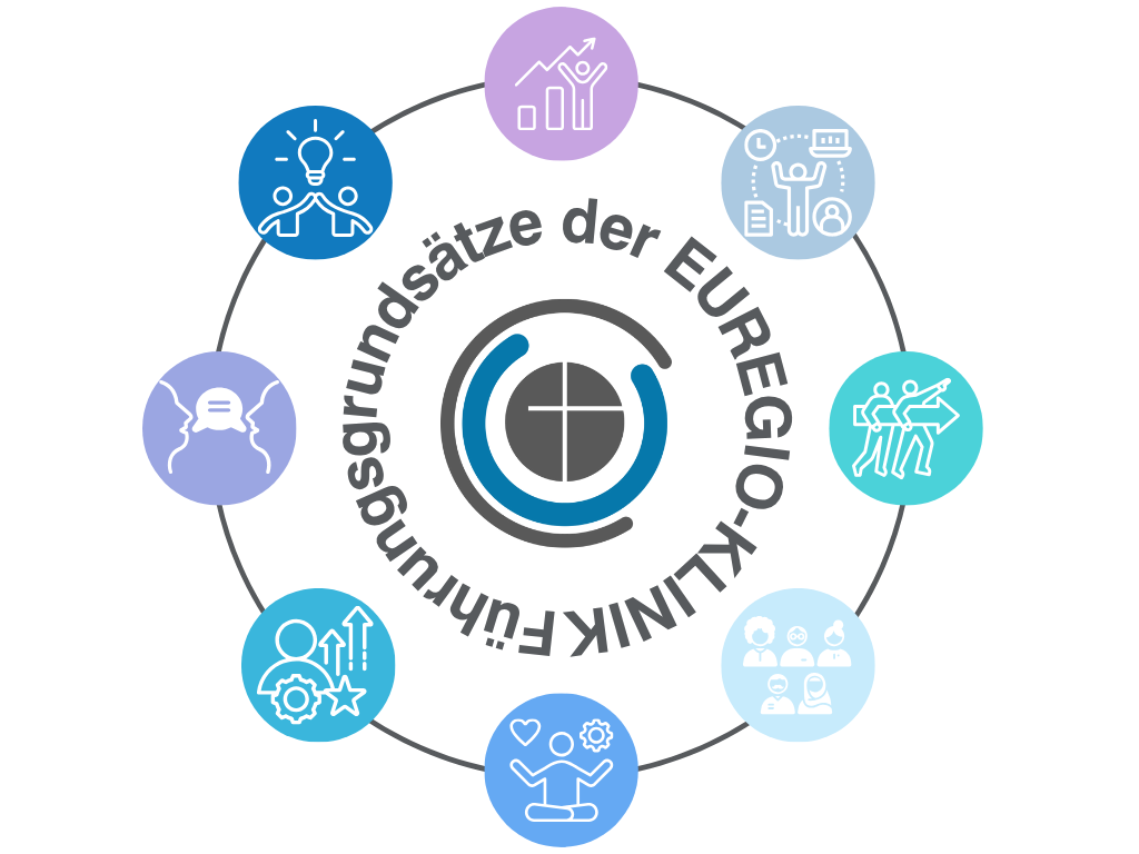 Schaubild unserer Führungsgrundsätze - Canva.png